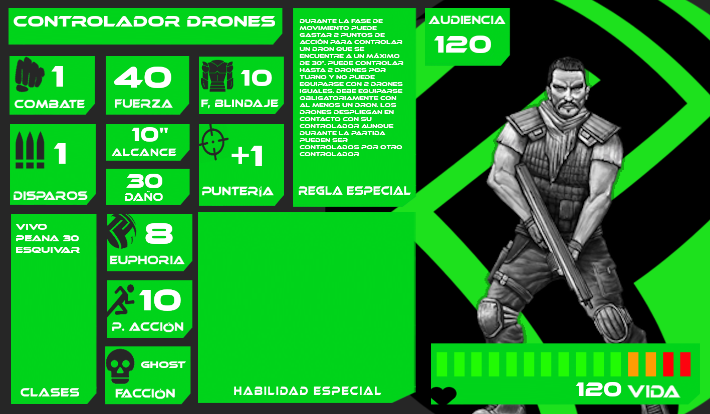 Controlador